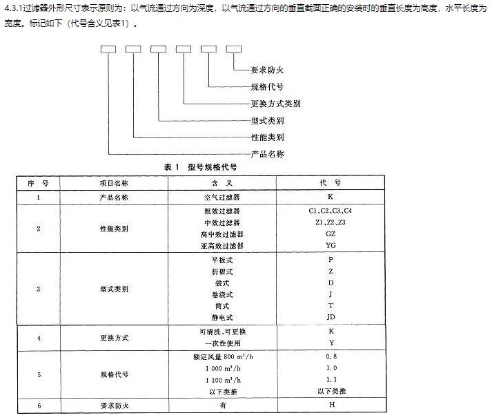 空气过滤网参数图