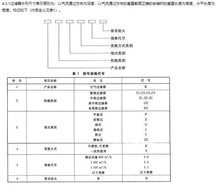 空气过滤网参数图